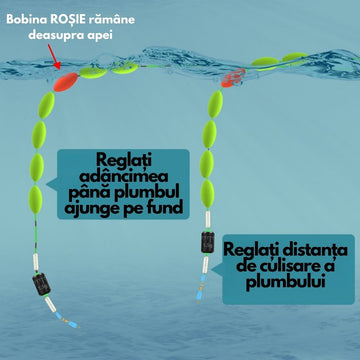 Pluta Pescuit cu Bobine Flotante pentru Apa Mica, Linie completa cu 7 Plutitoare, 2 Opritori, Plumb Culisant 1.5g, Agrafa pentru Carlig, #0370